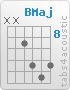 Chord B (x,x,9,11,12,11)